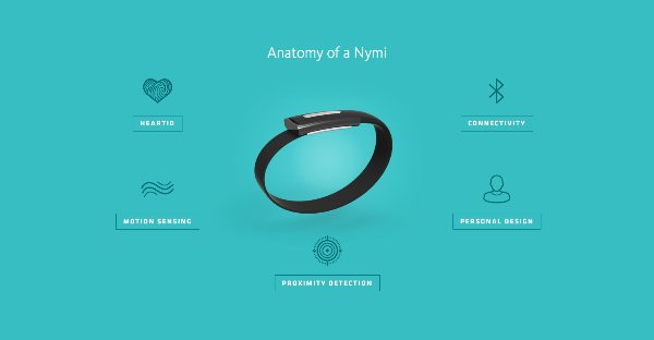 Bionym Nymi умный браслет