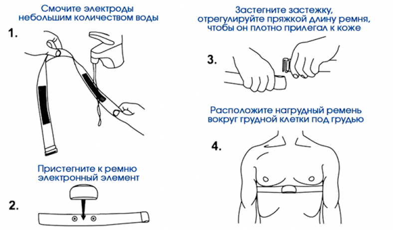 Фитнес датчик на тело