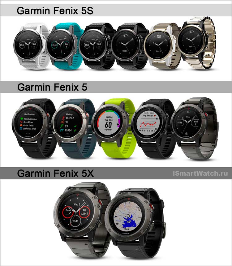 Обзор часов Garmin Fenix 5S/5/5X: на чем остановить выбор