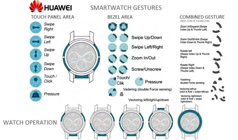 сенсорный безель Huawei