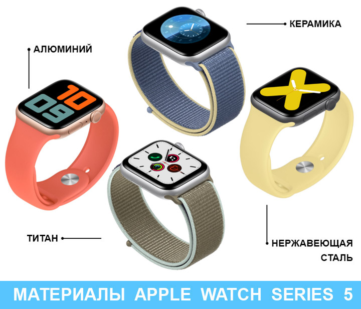apple watch series 5 новые материалы