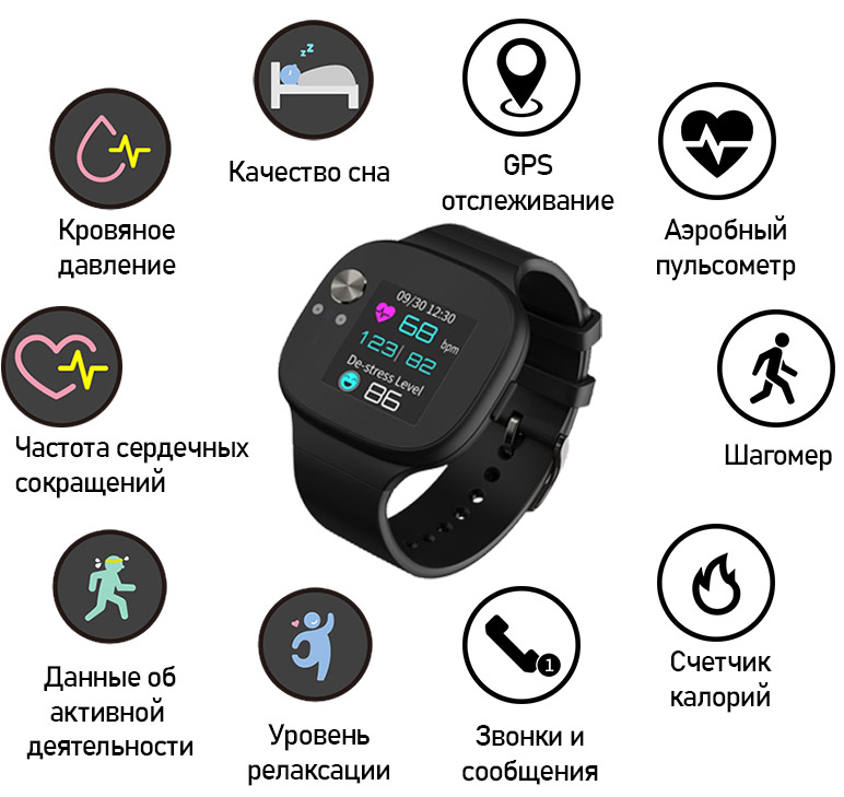 Asus VivoWatch BP – смарт-часы с продвинутыми медицинскими функциями