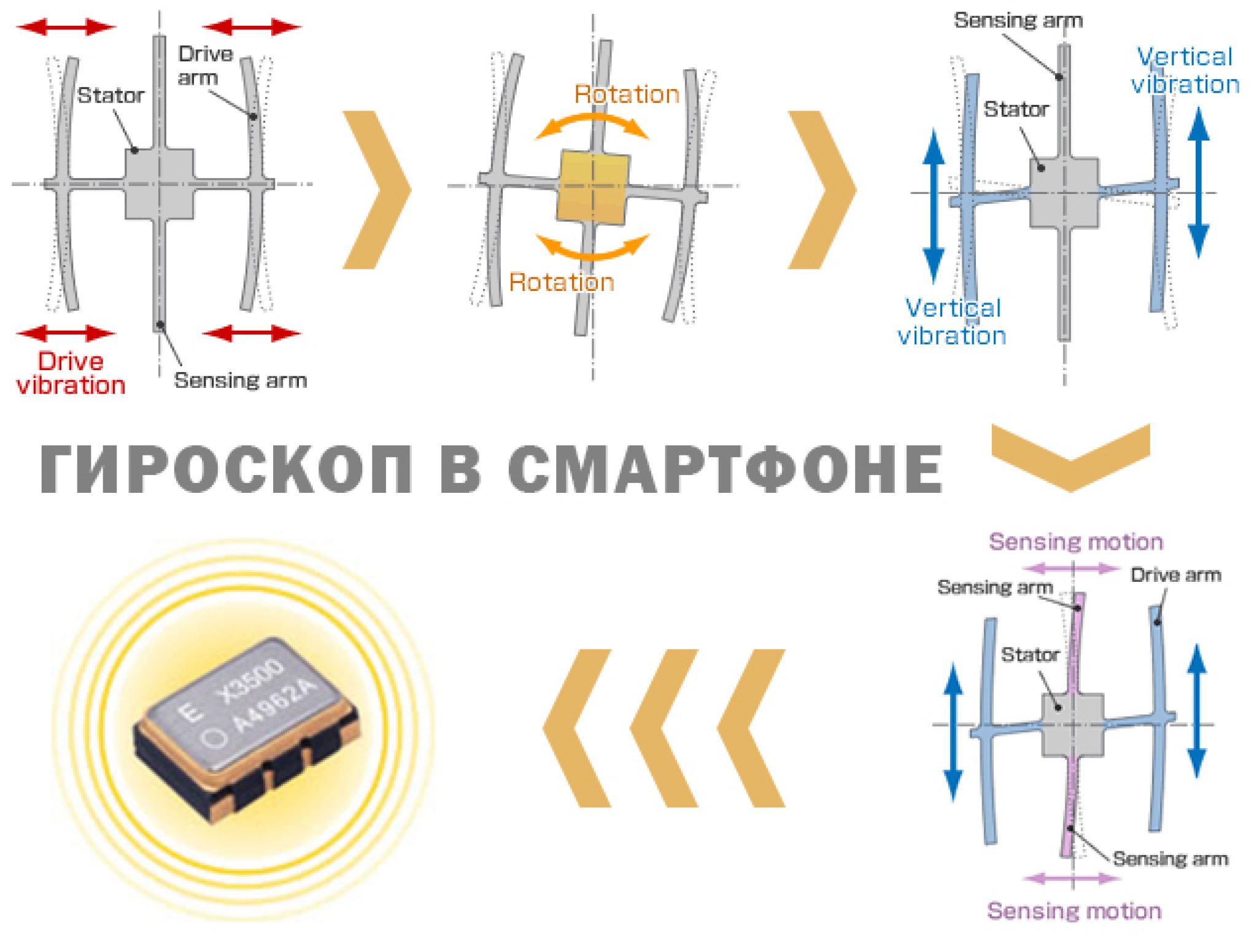 Как включить гироскоп на хонор 9а в пабг мобайл