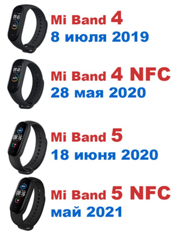 Mi band 5 nfc в беларуси работает