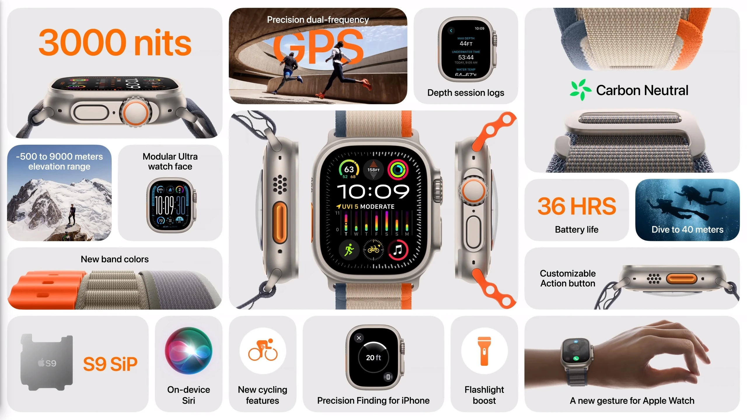 Apple Watch Ultra 2 представлен: То же самое, но лучше